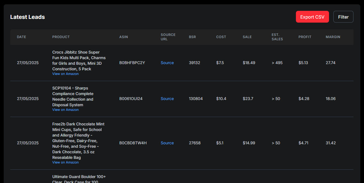 Amazon Leads Table